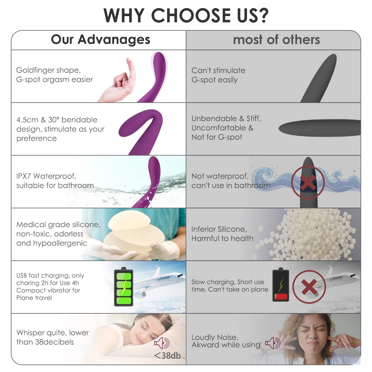 💥Reach orgasm in 8 seconds 💞 G-spot massager - vibrating clitoris and nipples